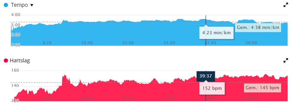 training 12 km.png