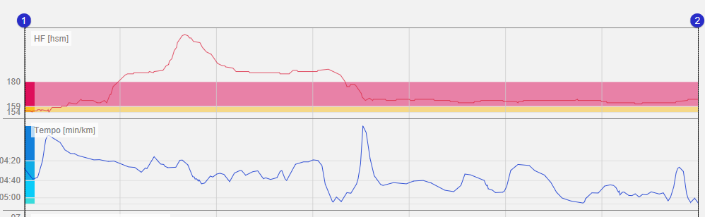 FoutHartslagMeting.PNG
