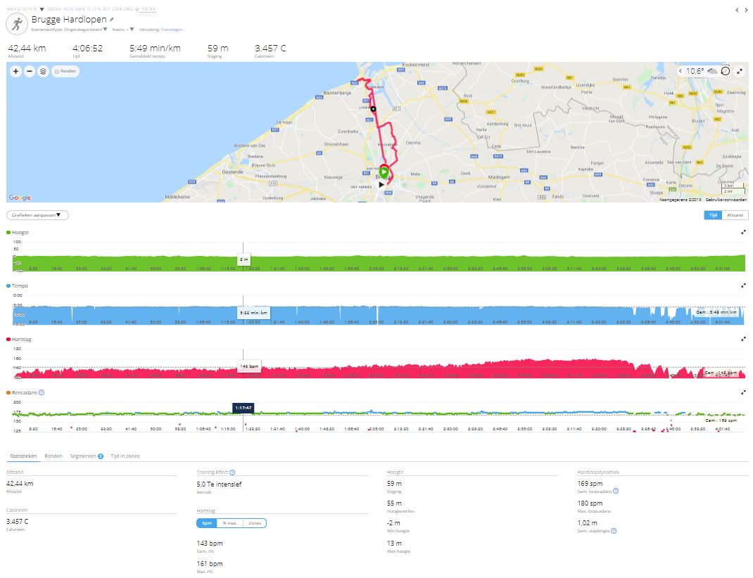 20191020 Brugge Garmin.JPG