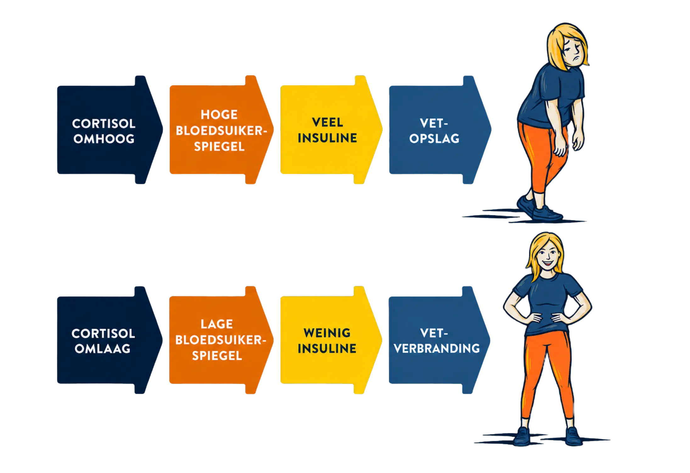 Online programma Ademhalingsoefeningen voor hardlopers