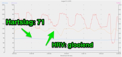 HRV na oefening