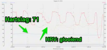 HRV na oefening