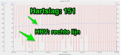 HRV tijdens Wim Hof