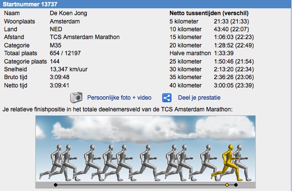 Marathon Amsterdam