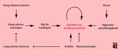 Pijnstillers bij hardloopwedstrijden