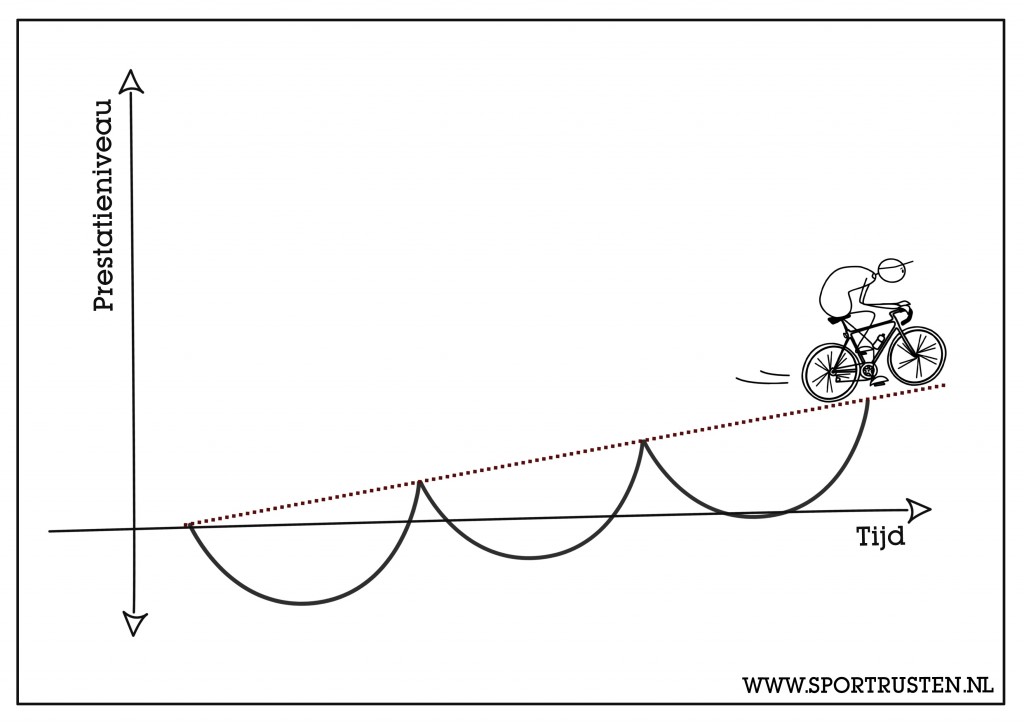 Wielrennen harder fietsen